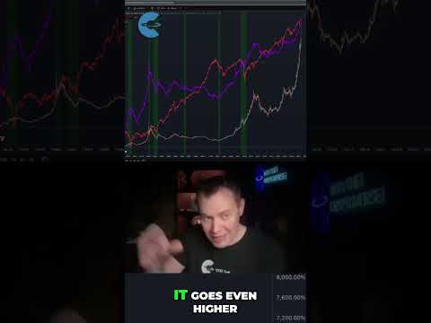 What I Said About Gold 5 Years Ago & What That Could Mean Now