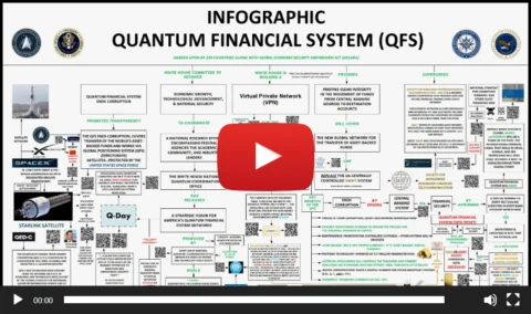 MASSIVE INTEL DROP! TRUMP’S SECRET EXECUTIVE ORDER ACTIVATES FULL GESARA IMPLEMENTATION — SWIFT COLLAPSING — GITMO FLOODED WITH BANKERS — QFS GOING LIVE — STARLINK TRACKING ALL TRANSACTIONS — EBS COUNTDOWN ACTIVE!