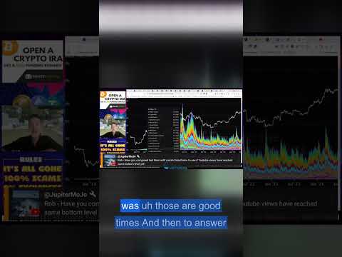 YouTube crypto views: the peak in May 2021 and the fall