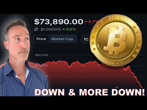 Bitcoin is Collapsing. Alts Destroyed. HOW LOW???