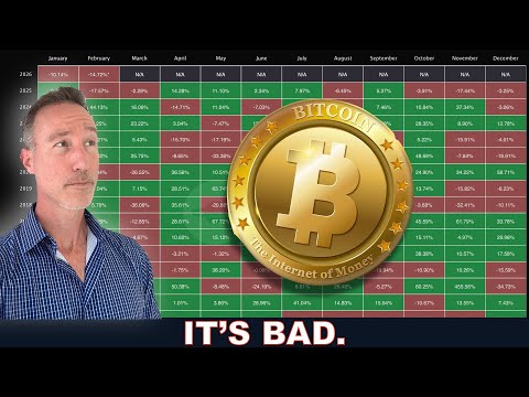 Fourth Worst Bitcoin Bear Market.