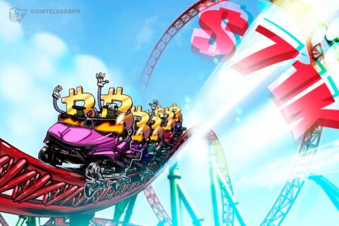 Bitcoin falls under K but data shows BTC’s bullish momentum holding