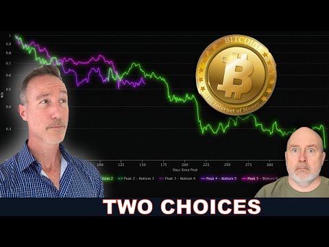 The 5-Month Bloodbath Isn’t Over (Watch Out) The 5-Month Bloodbath Isn’t Over (Watch Out)