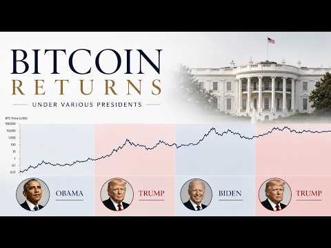 Bitcoin Returns Under Various US Presidents Bitcoin Returns Under Various US Presidents