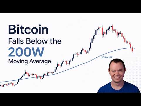 Bitcoin Falls Below the 200 Week Moving Average Bitcoin Falls Below the 200 Week Moving Average