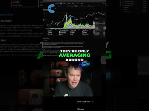 Bitcoin Social Interest: Dozens Of Us Left Bitcoin Social Interest: Dozens Of Us Left