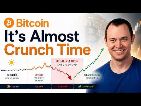 Bitcoin: It’s Almost Crunch Time Bitcoin: It’s Almost Crunch Time