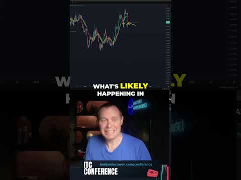 USDT Dominance USDT Dominance