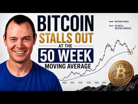 Bitcoin Stalls at the 50 Week Moving Average Bitcoin Stalls at the 50 Week Moving Average
